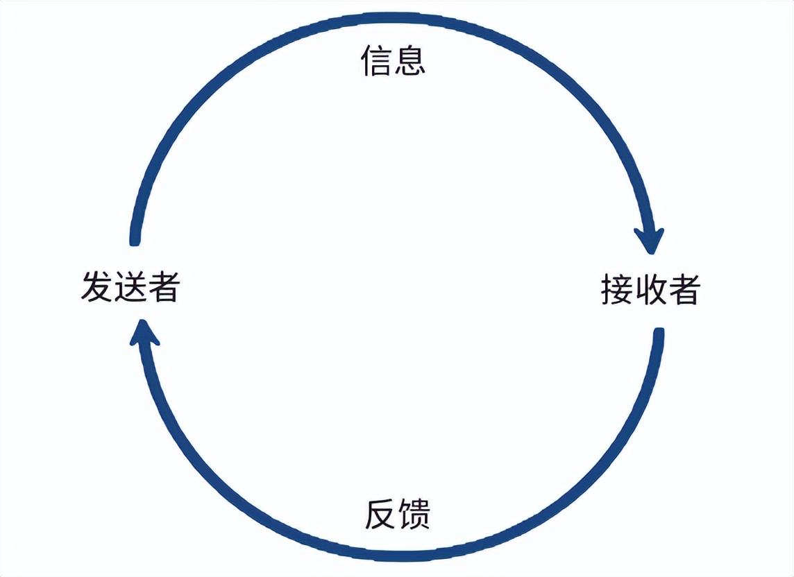 工作中的沟通，工作中的沟通艺术 pdf（80%的工作问题）