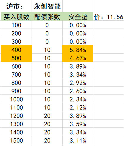 配售可转债如何操作，股票持仓里出现配债怎么处理（可转债抢权配售实操之）