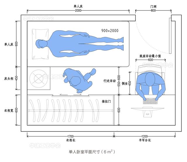 床的大小尺寸规格表，双人床的大小尺寸规格表（HJSJ-2022）