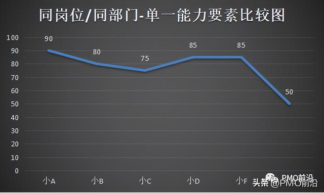 盘点有哪几种方式，盘点有哪几种方式英文（如何对企业进行系统化的人才盘点）