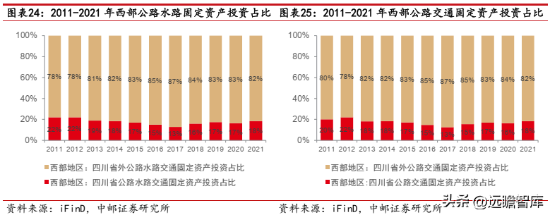 路桥建设（焕发新机）