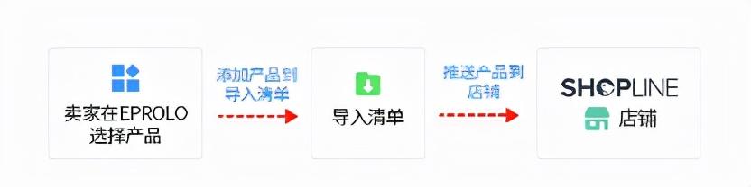 品牌女装代发(一件代发货源)
