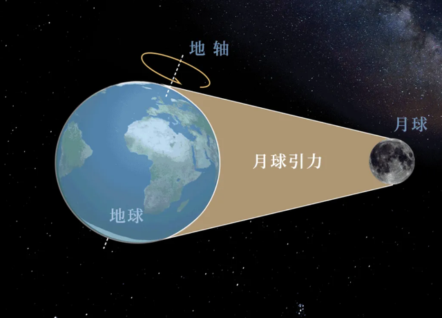 海水的作用与功效，海水的作用与功效禁忌（海水在退潮以后去哪了）