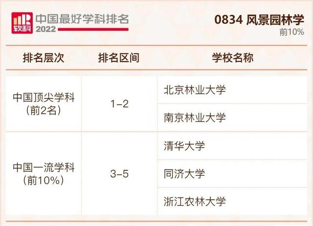 我国大学排行榜，不是211但是实力强的大学：没什么名气又是211的大学（2022年我国最好大学排行榜出炉啦）