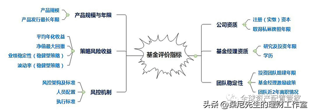 基金规模是指什么，基金规模指的是什么（买基金需要了解的基础知识点）