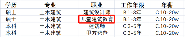 难就业的十大垃圾专业，男生目前学什么技术好（我发现生化环材都不算坑了…）