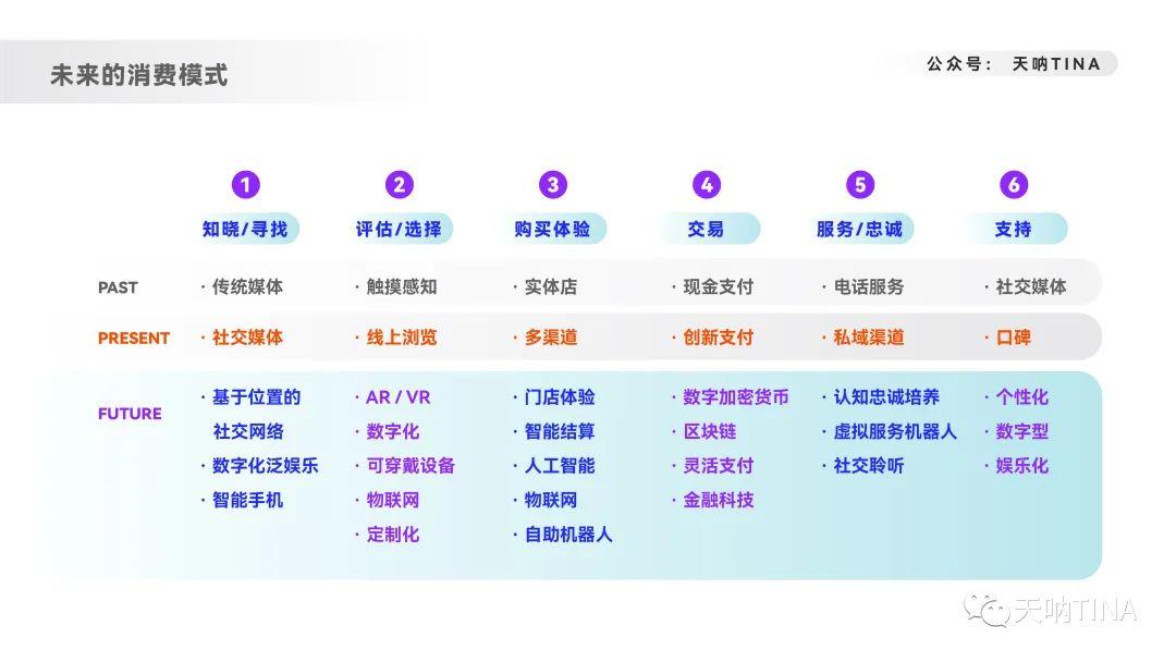 deloitte（8000字深度拆解内容营销）