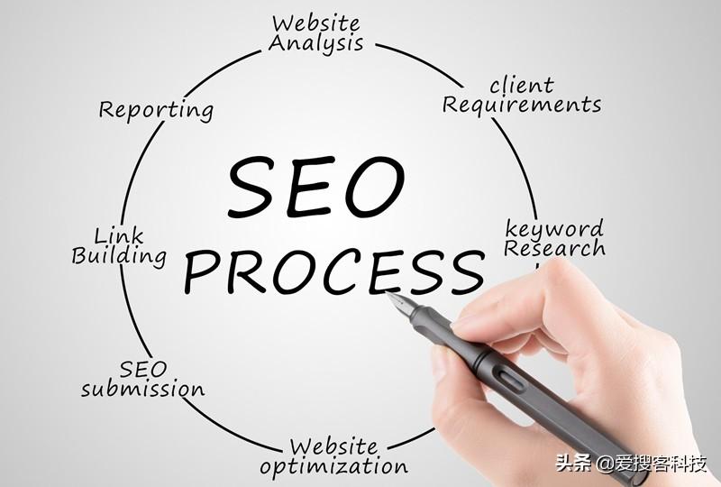 seo关键词排名优化怎么样(企业网站正常做seo优化的3大误区一览)