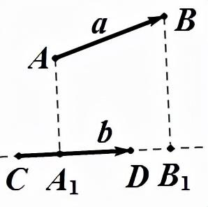投影向量的计算公式，向量投影公式（关于新版高一数学教材第二册中“投影向量”的看法）