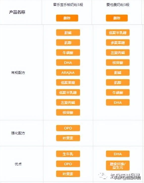 乐铂君乐宝奶粉怎么样，君乐宝奶粉怎么样（200左右的奶粉值得买吗）