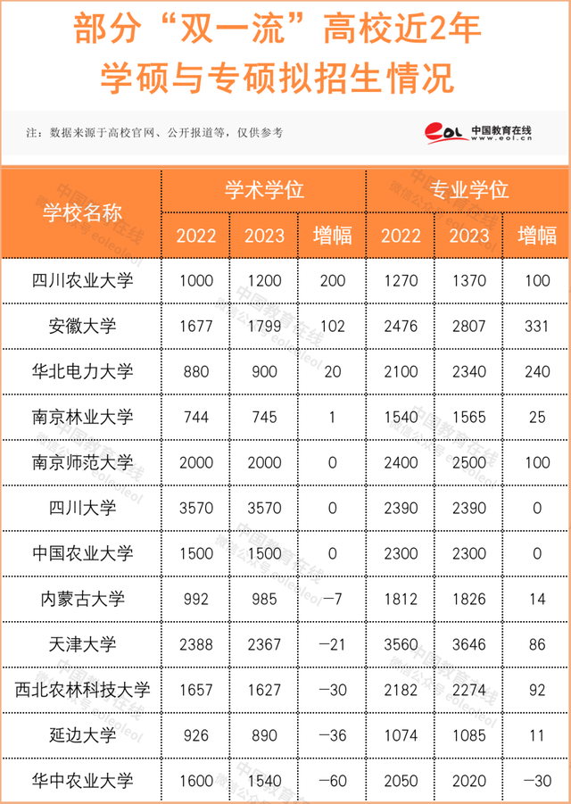 研究生报名人数，2020考研报考人数多少（专硕报考人数超70%）