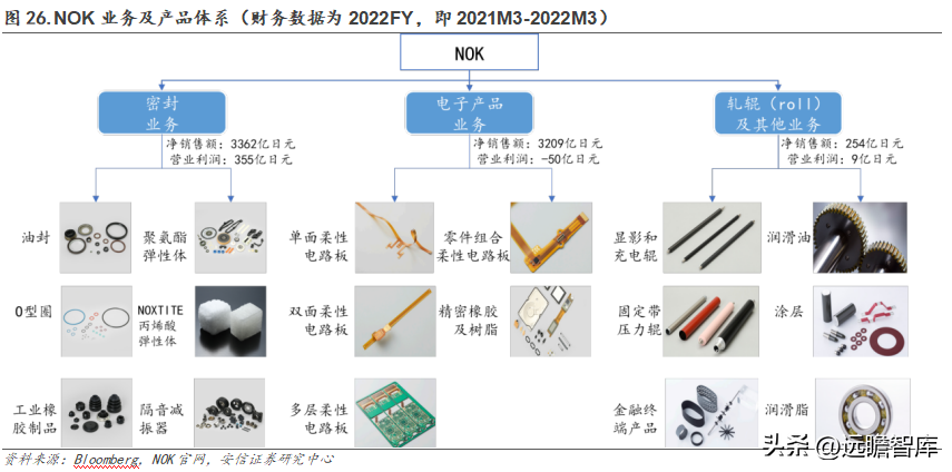 派克汉尼汾（国产密封件领军者）