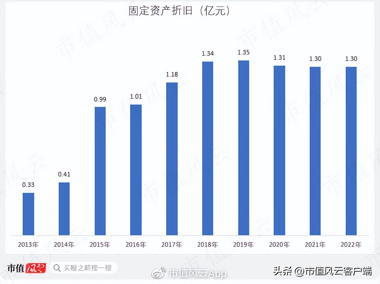 盾安环境（熬过行业严冬）