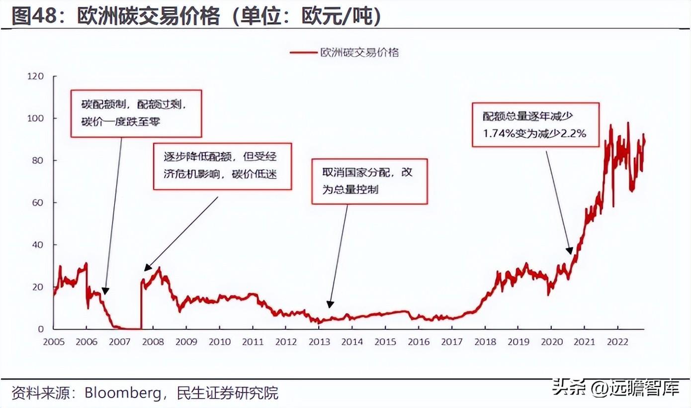 云铝股份有限公司（国内绿色铝龙头）