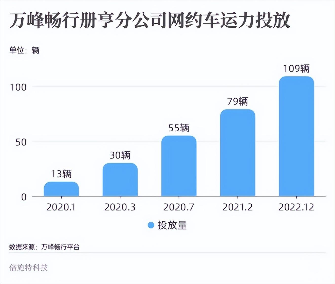 倍施特（一家成功转型的国有客企）