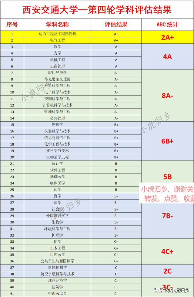 哈工大学科评估，哈尔滨工程大学第4轮学科评估（客观分析“武大、华科、哈工大、西交”第四轮学科评估结果）