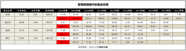 基金怎么玩才能掙錢，基金怎么玩才能掙錢-基金定投技巧？