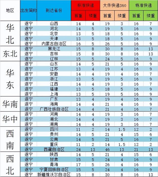 顺丰快递怎么寄件，教你怎样寄快递或邮寄东西（寄快递流程有哪些步骤）