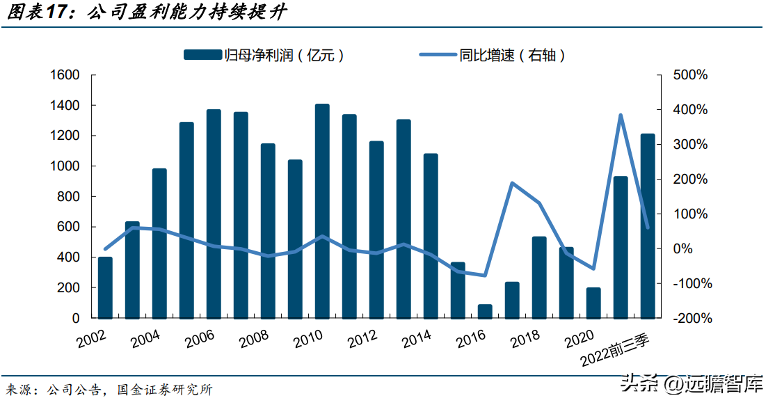 中国石油公司（大且稳的支柱型央企）