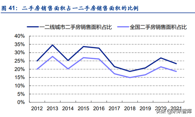 apf是什么意思，空调能效比5.27和4.73哪个好（中央空调行业研究）