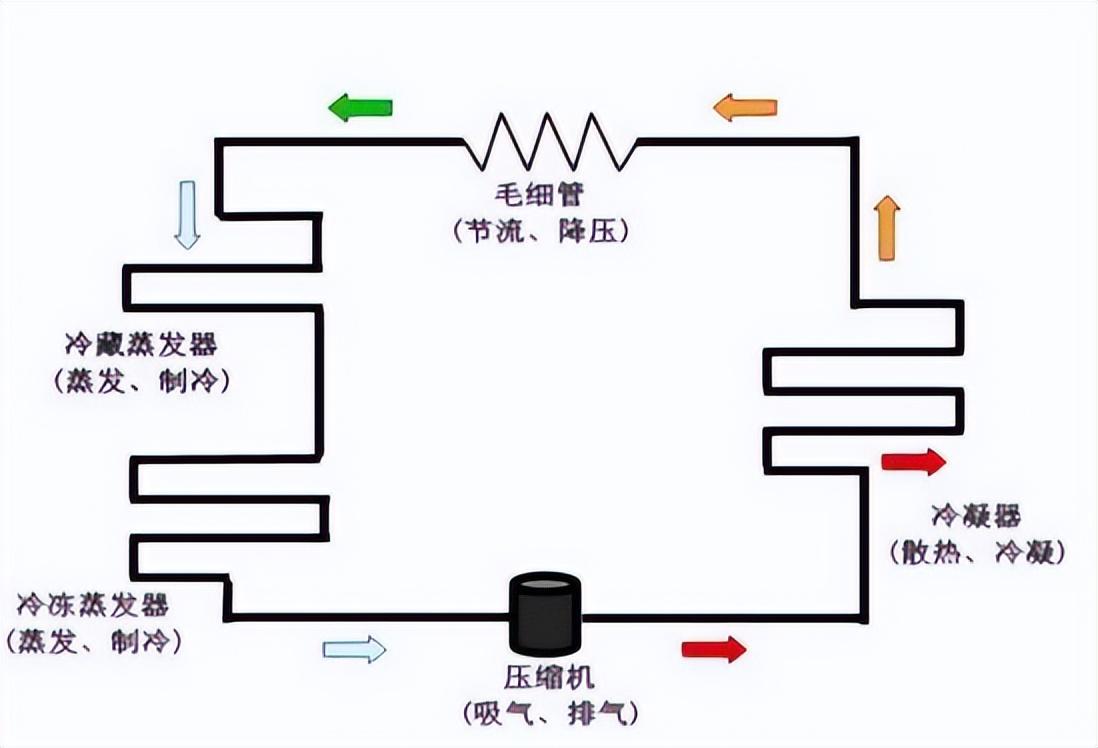 小型冰箱哪个牌子好用又便宜省电又省电，性价比高又实惠的迷你冰箱