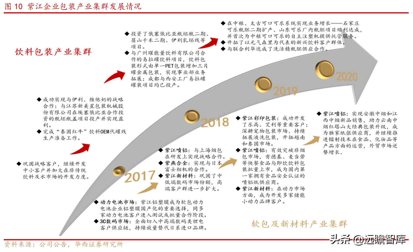 上海水处理公司（传统业务稳健）