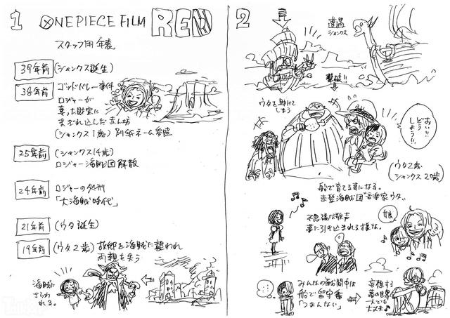 海贼王香克斯身份，洛克斯之子巴基—红发和巴基身份解析