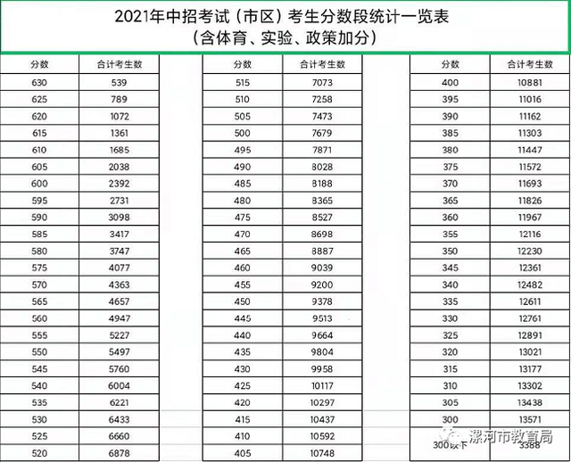 2021新乡市全部高中录取分数线，2021年中考录取分数线一览表（附2021年河南省各地市高中录取分数线）