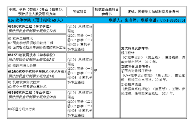 临床考研都考什么科目，临床医学考研都考什么科目（2023考研多所院校初试科目\u0026参考书变动详情）