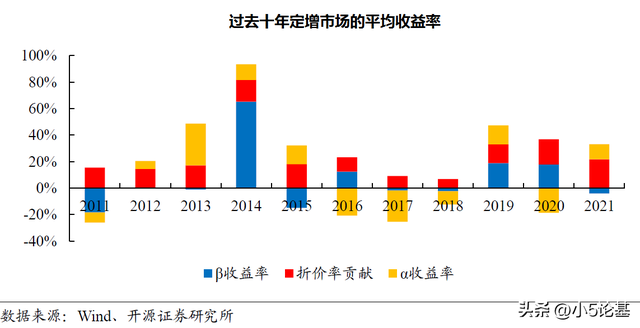 鎖定基金如何賣出，鎖定基金如何賣出操作？