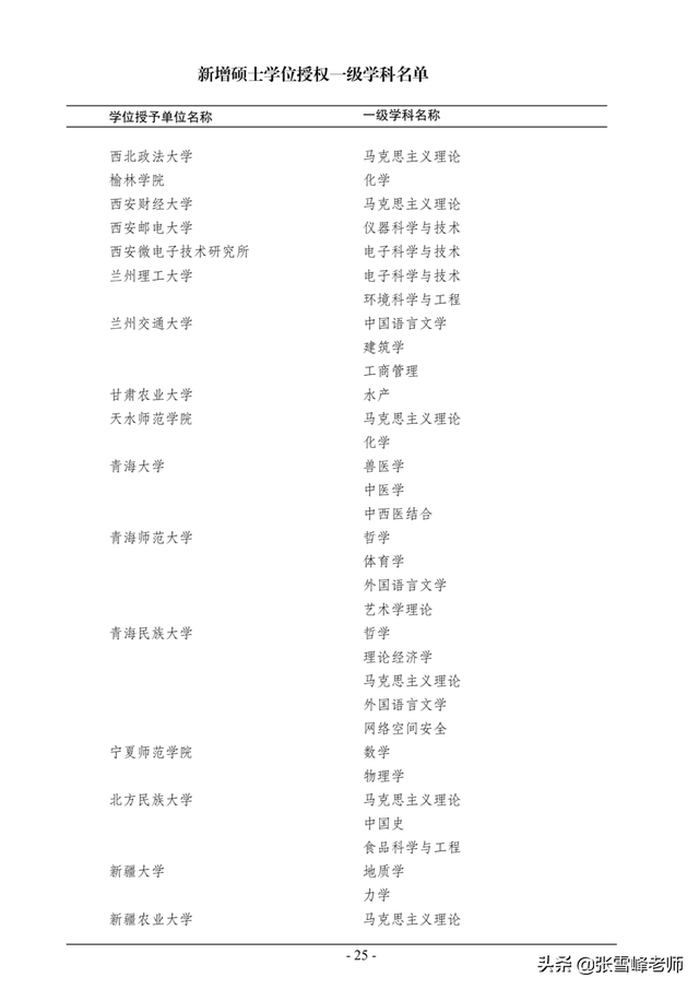 硕士点是什么意思，立项硕士点是什么意思（教你一招捡漏好专业）