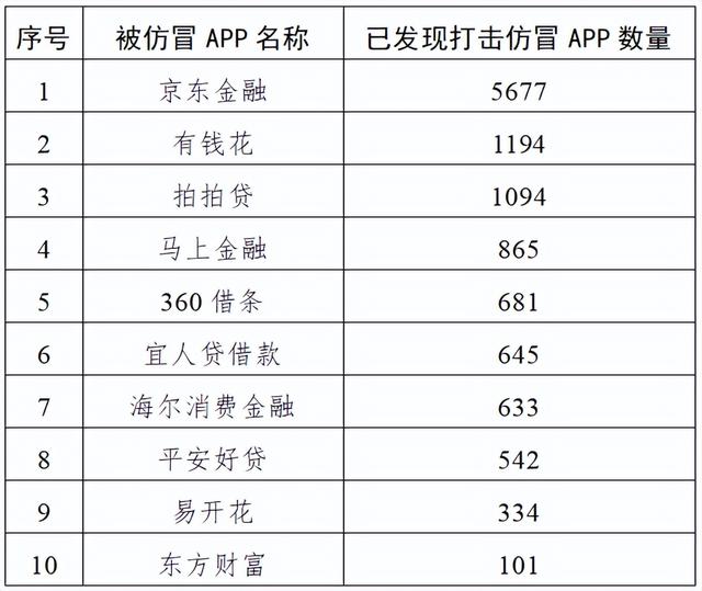 征信乱2022年必下款贷款，不需要征信的正规贷款下款快（仿京东金融、360、拍拍贷、有钱花是主流）