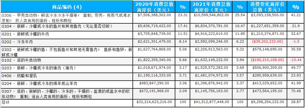 商品分析怎么做（美国进口商品全面分析）