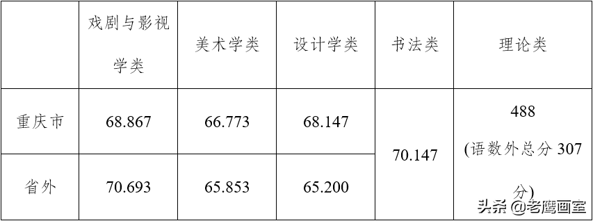 天津美术学院是几本(世界排名前十的美术学院)