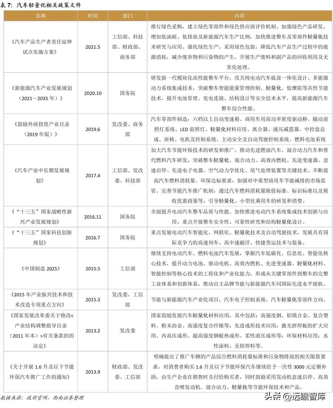 常熟有限公司（国内优质内饰件供应商）