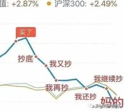 买基金能赚钱吗知乎，买基金能赚钱吗知乎小说？