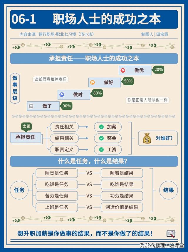 职场小白必须懂得的八大职场套路，职场中的8个小套路，太有用了