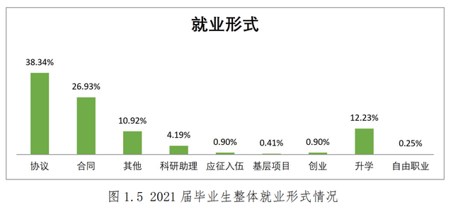 2021营口理工学院排名，2021年最新大学排名（辽东学院、营口理工学院）