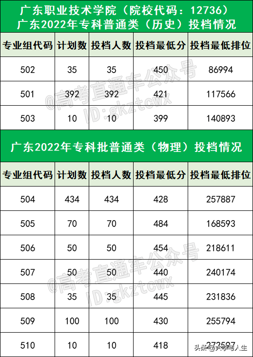 广东石油化工学院排名，2021广东石油化工学院排名（都说这18所大学没存在感）