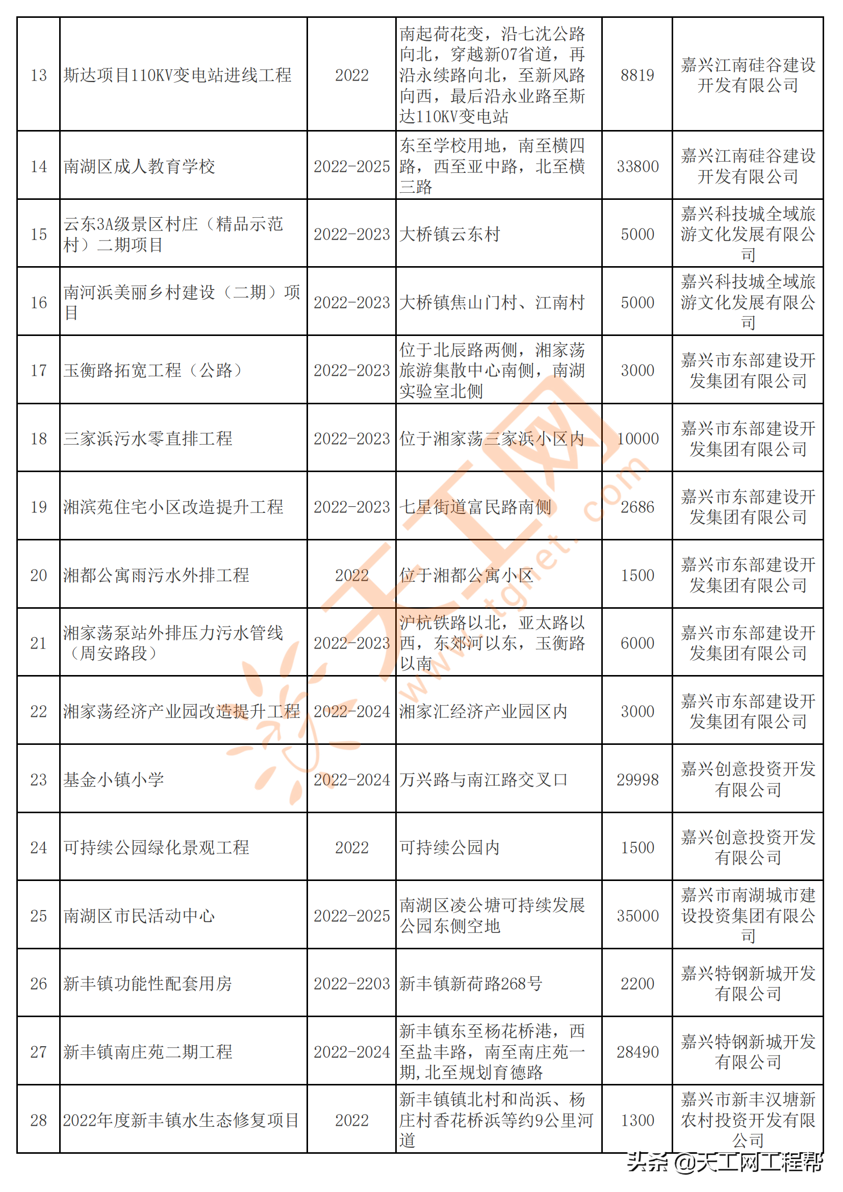 嘉兴市南湖区(嘉兴南湖区行政执法名单)