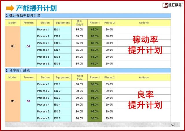 标准工时制怎么设置，最详细的“标准工时”制定方法