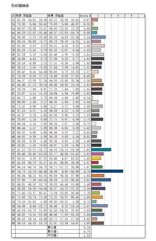 微信来视频手机屏幕不亮，手机来视频屏幕不亮屏为什么（索尼电视75X95EK深度测试）