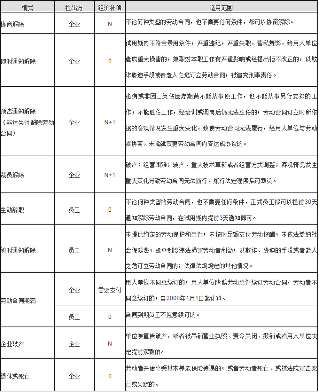 试用期辞退通知，试用期辞退员工通知书（“试用期最后一天被辞退”）