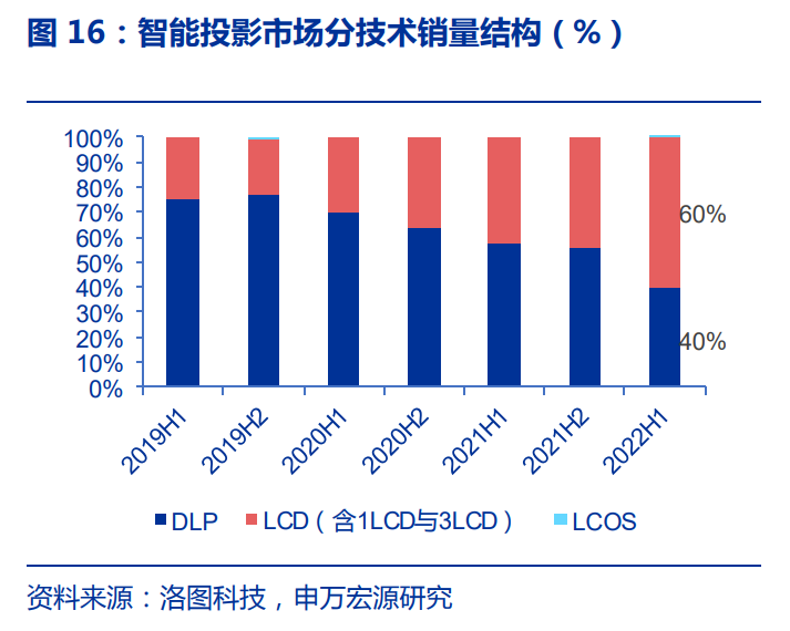 极米科技（极米科技研究报告）