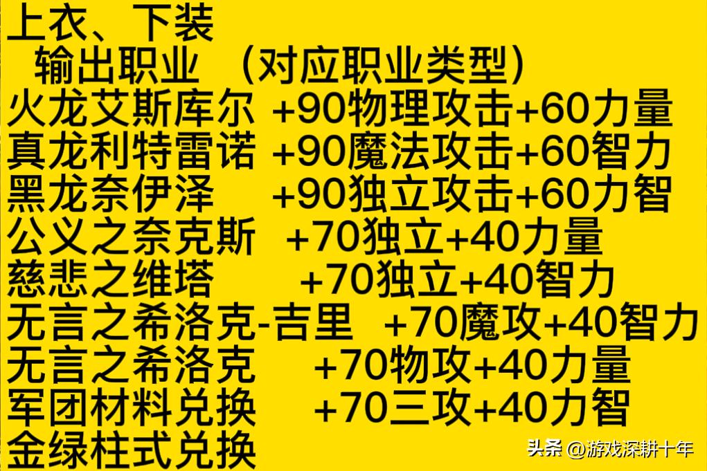 dnf110全职业顶级毕业附魔，dnf最新附魔推荐