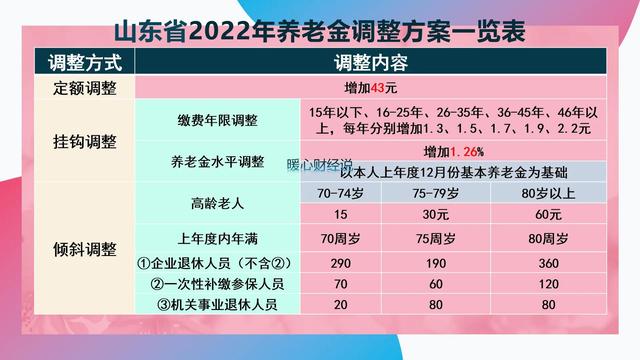 国企有退休工资吗，央企工人有退休金吗（国有企业和事业单位退休工资高）