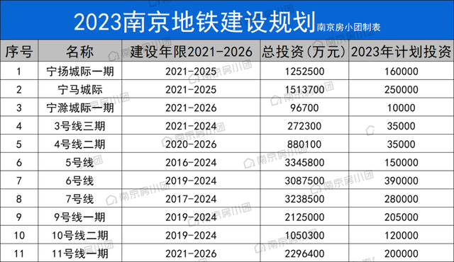 扬州地铁1号线，扬州地铁什么时候建（南京2条地铁突然提速）