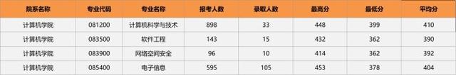 软件工程专业考研，2021-2022软件工程专业考研方向分析（23/24考研专业深度解析——软件工程）