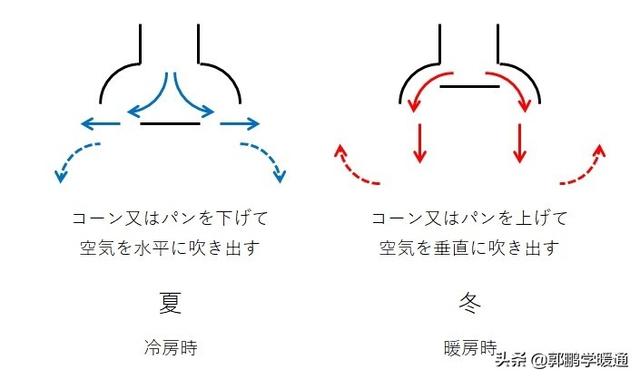 tan15度怎么算，tan15度怎么算,等于多少（日本暖通设计之风口设计）