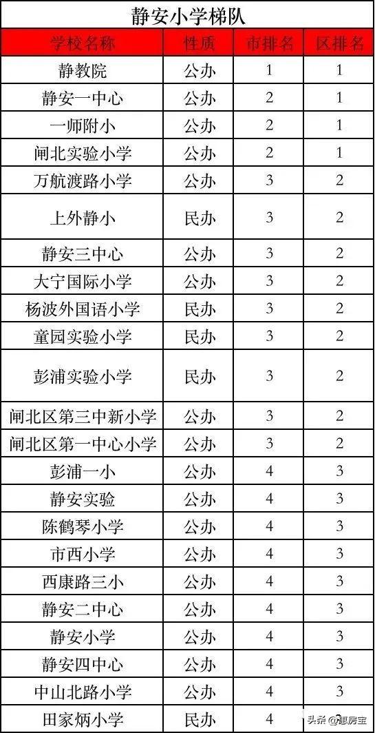 上海市实验学校西校，上海上实西校怎么样（2023年上海最新重点学校梯队排名）